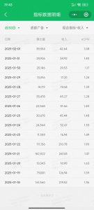 职场牛马福音！0基础复制、粘贴日搞300+？这套玩法竟是2025新风口？-搞机圈