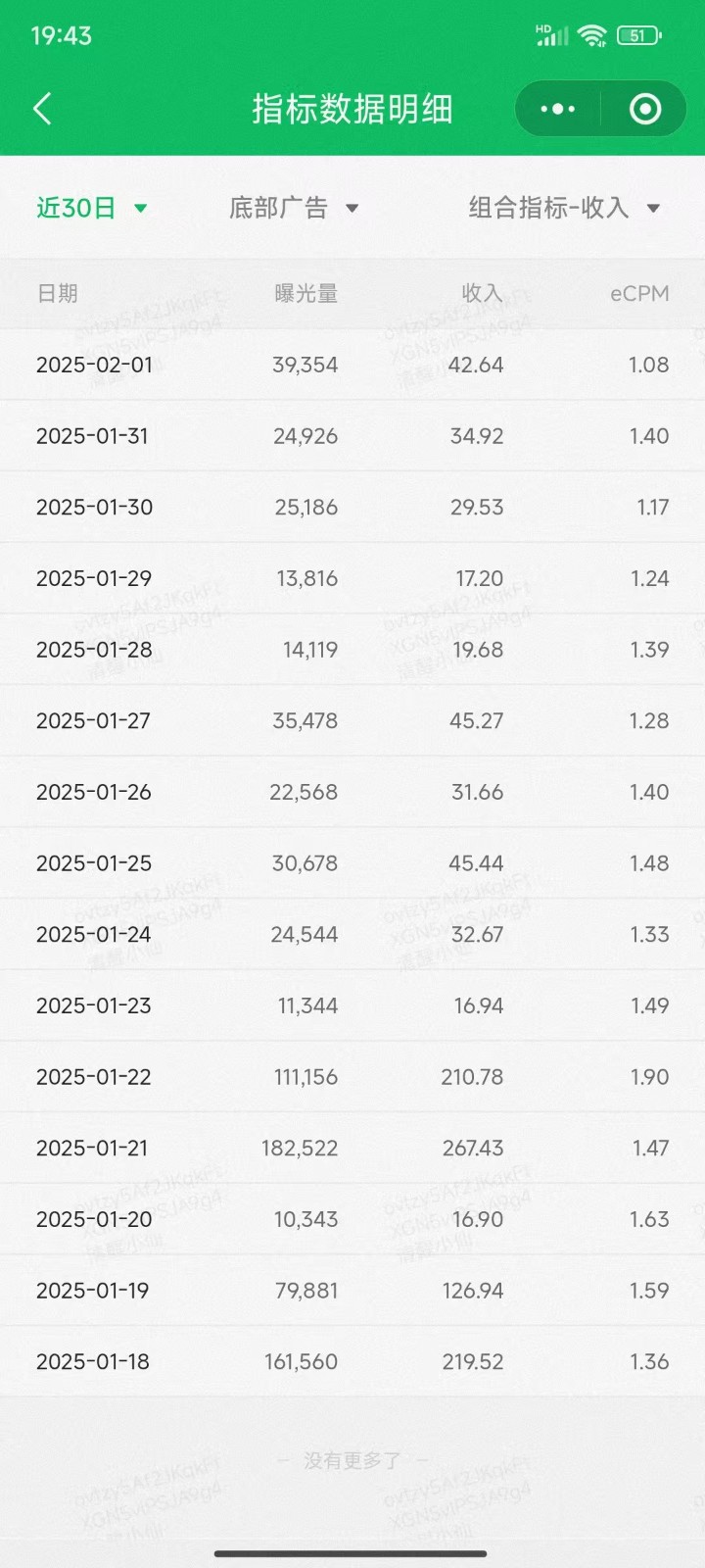 职场牛马福音！0基础复制、粘贴日搞300+？这套玩法竟是2025新风口？-搞机圈