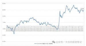 付费文章：吊打97%的权益基金，实操详解：如何利用deepseek来选出一个年化15.55%的大牛股组合?-搞机圈
