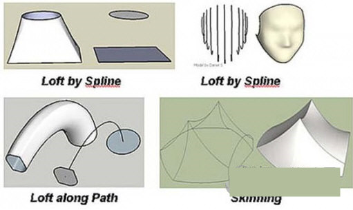 Curviloft(草图大师曲线放样插件) v1.8a 免费版-搞机圈