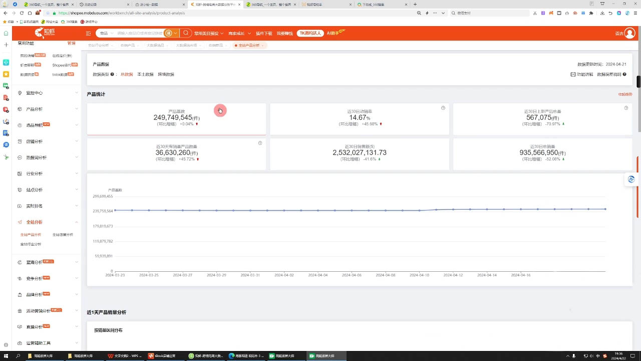 万老师·2024TikTok小店运营课程-搞机圈