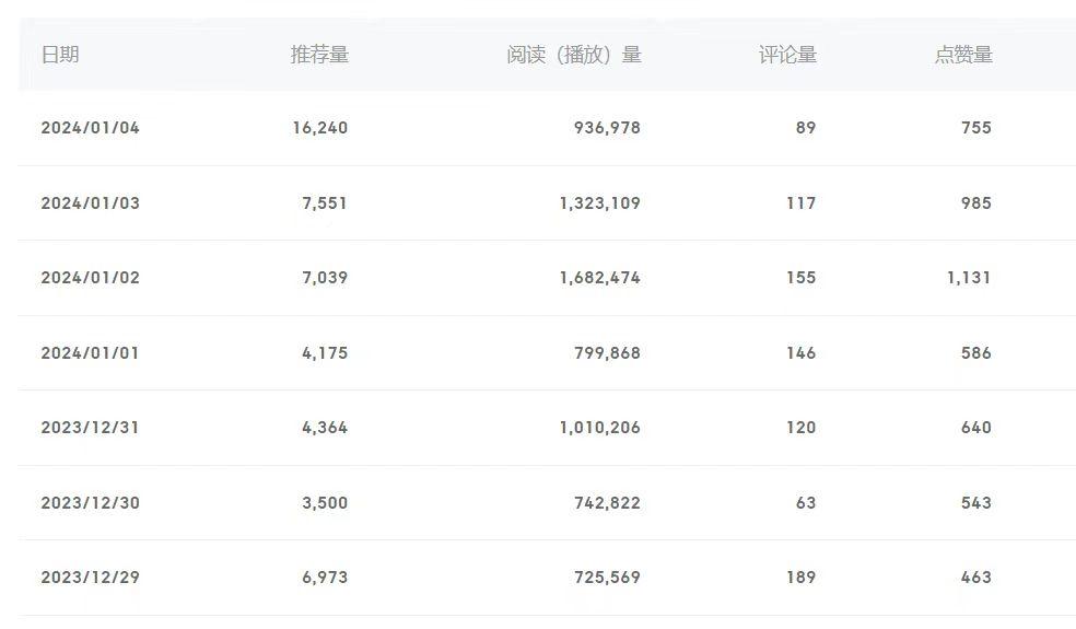 (8582期)百家号美女视频细分领域玩法，只需搬运去重，月保底3-5000＋-搞机圈