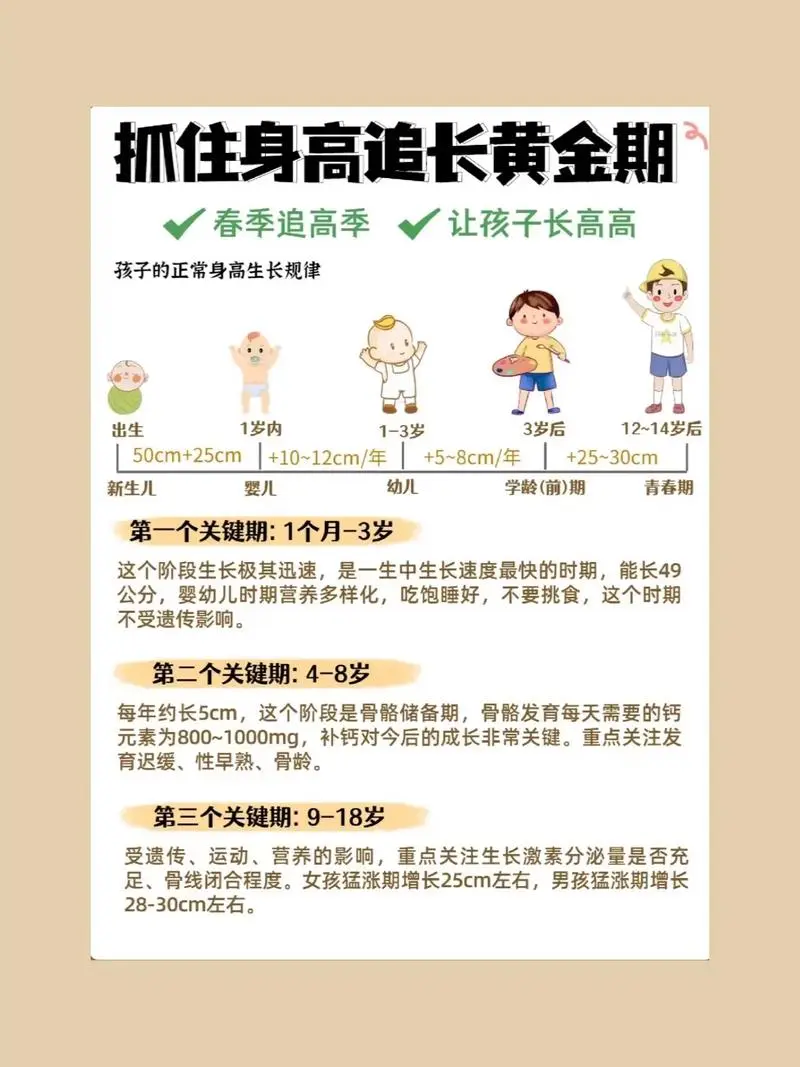 抓住长高黄金期 让孩子突破遗传二次长高-搞机圈