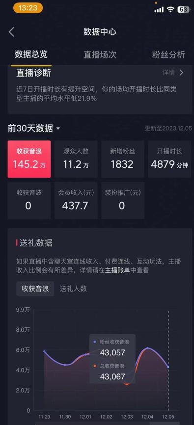 火爆AI美女舞蹈直播，最新防封技术保驾护航，礼物收到手软，日入6000+-搞机圈