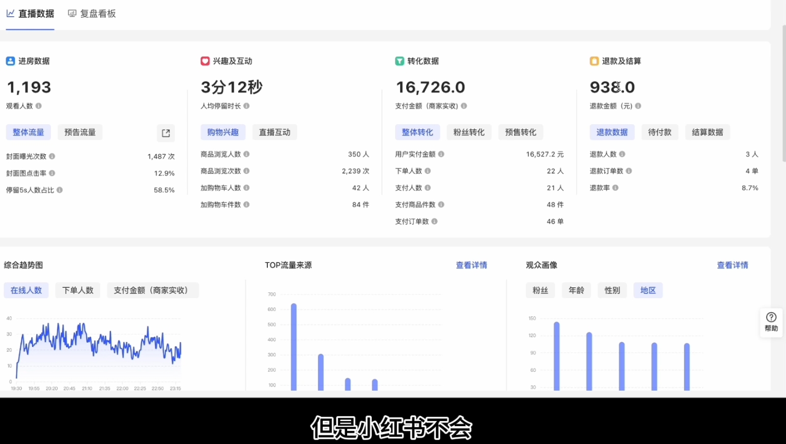 顾颖老师·小红书电商无货源-搞机圈