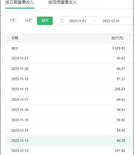 选对赛道赚大钱，视频搬运冷门平台，日入500+的保姆级教程-搞机圈